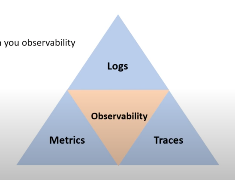 Observability