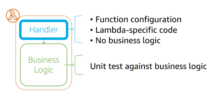 separate business logic